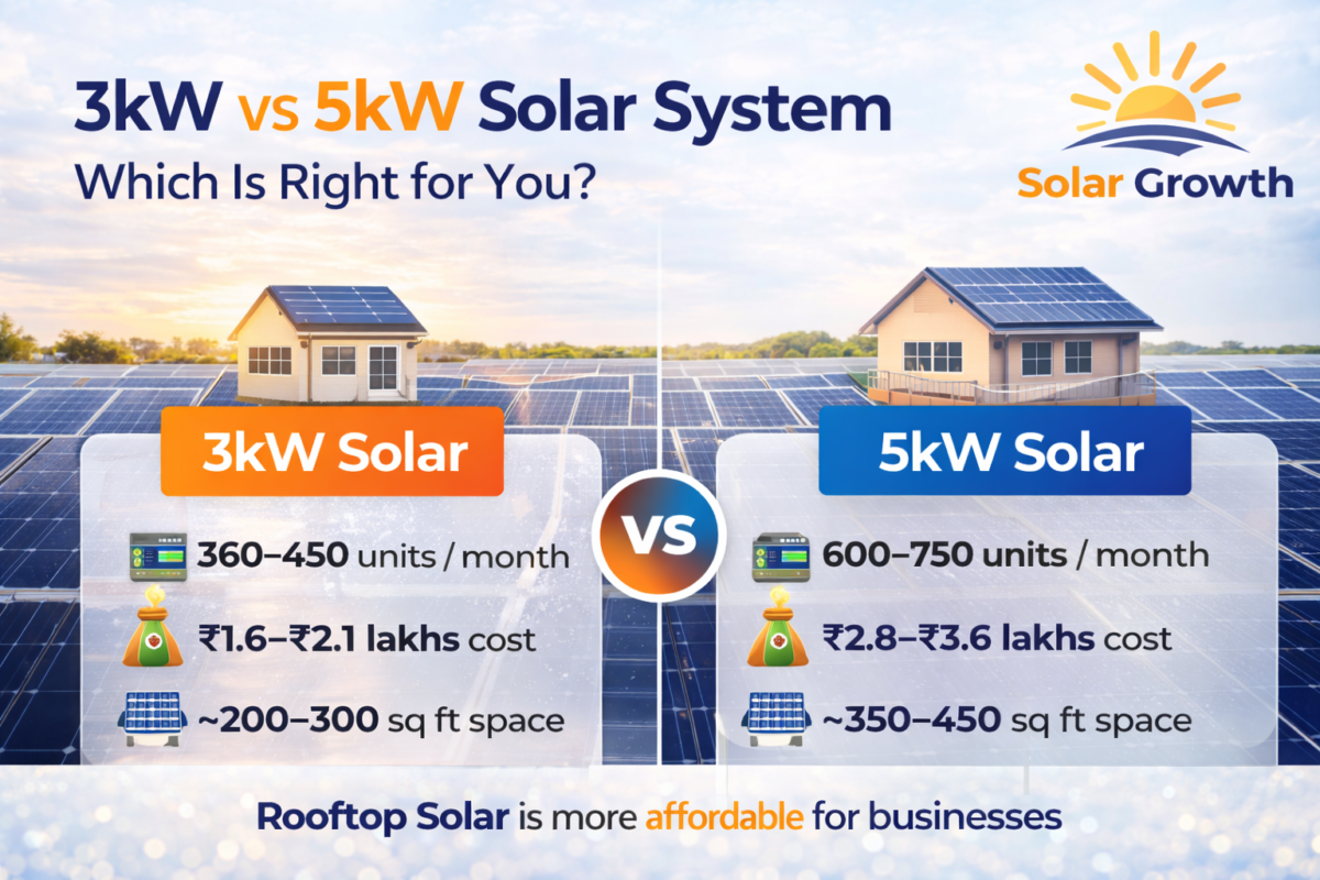 3kW vs 5kW Solar System comparrison in India