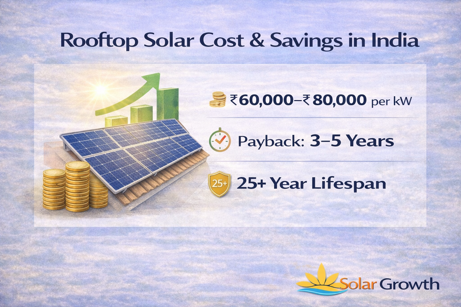 Rooftop Solar System in India – Complete Home Guide