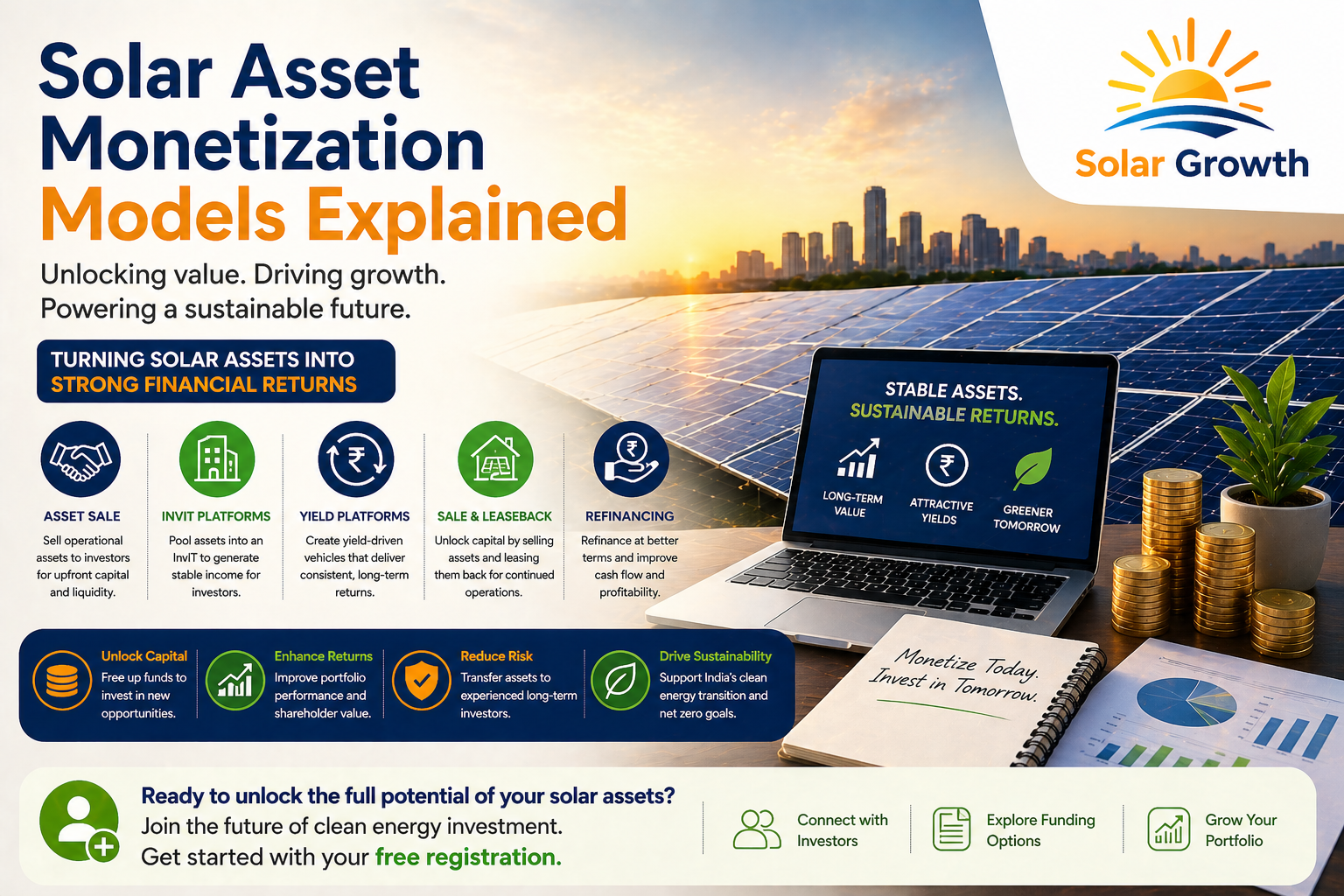 Solar Asset Monetization Models Explained: Unlocking Value in India’s ...